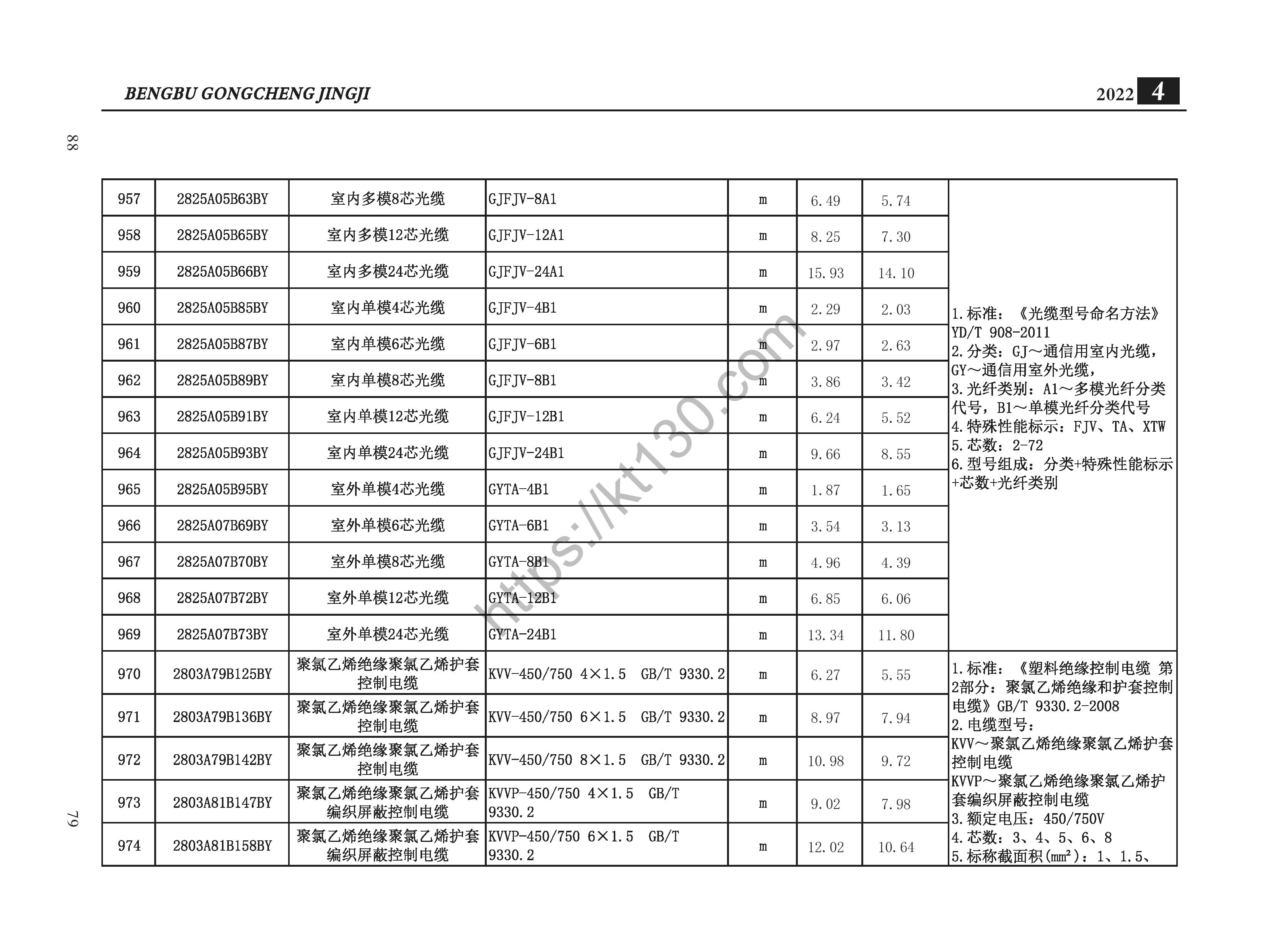 蚌埠市2022年4月建筑材料价_电线电缆及光纤光缆_35665